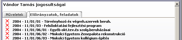 OM Fejezeti Nyilvántartó - Előirányzati jogosultságkezelés