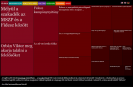 GNTreemap