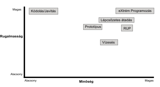 Módszertanok