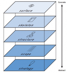 design-layers